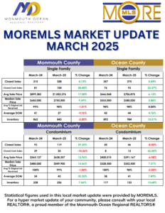 March 2025 Market Update