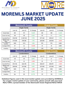 June 2025 Market Update