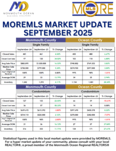 Septrember 2025 Market Update